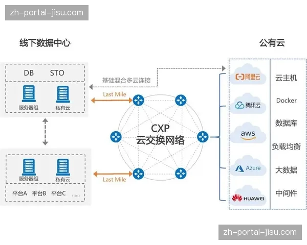 混合云架构正成为大型赛事首选 兼顾了私有云的安全性与公有云的灵活性