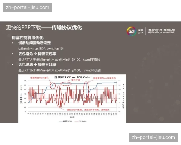 动态带宽适应算法在当前阶段升级 这种优化确保了弱网环境下画面无撕裂输出